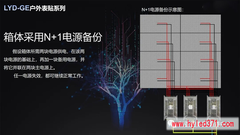 led顯示屏電源