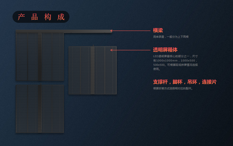 led電子顯示屏