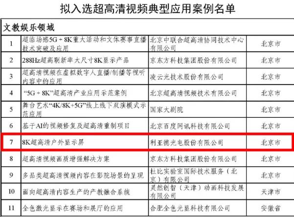 國家級**清視頻典型應(yīng)用案例公布，利亞德8K**清戶外顯示屏入選